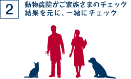 動物病院がご家族さまのチェック 結果を元に、一緒にチェック